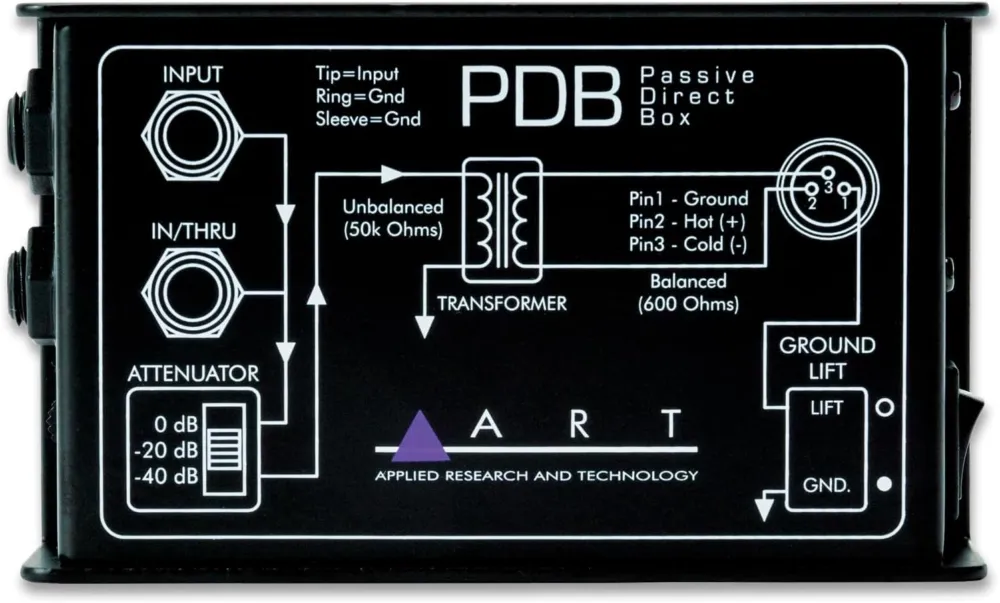 Compra Adesso Art Pdb