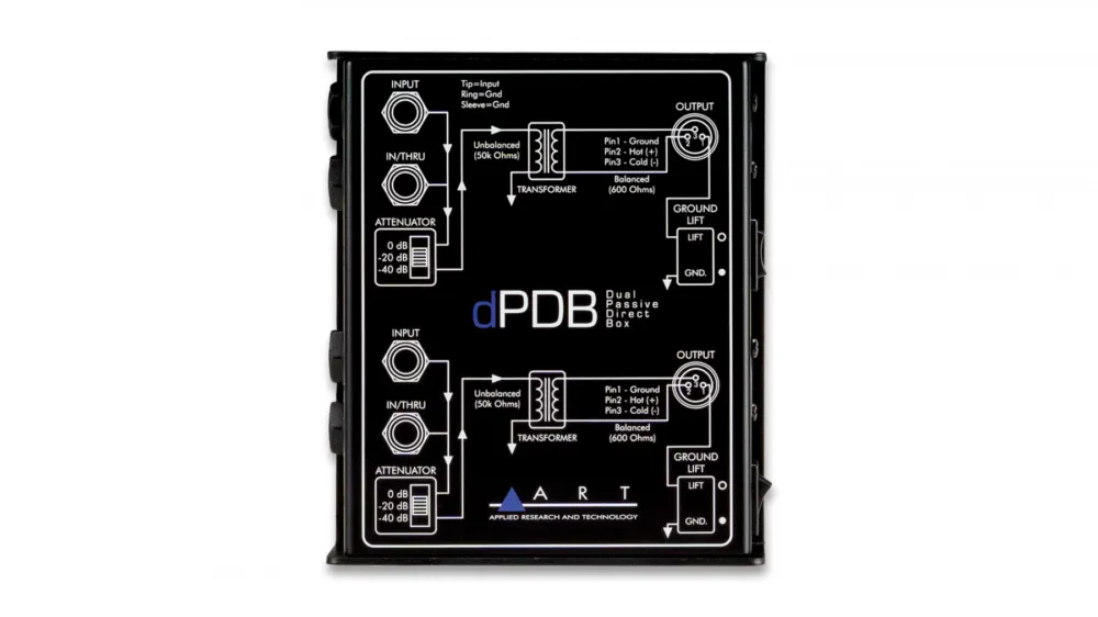 Art DPDB Offerta